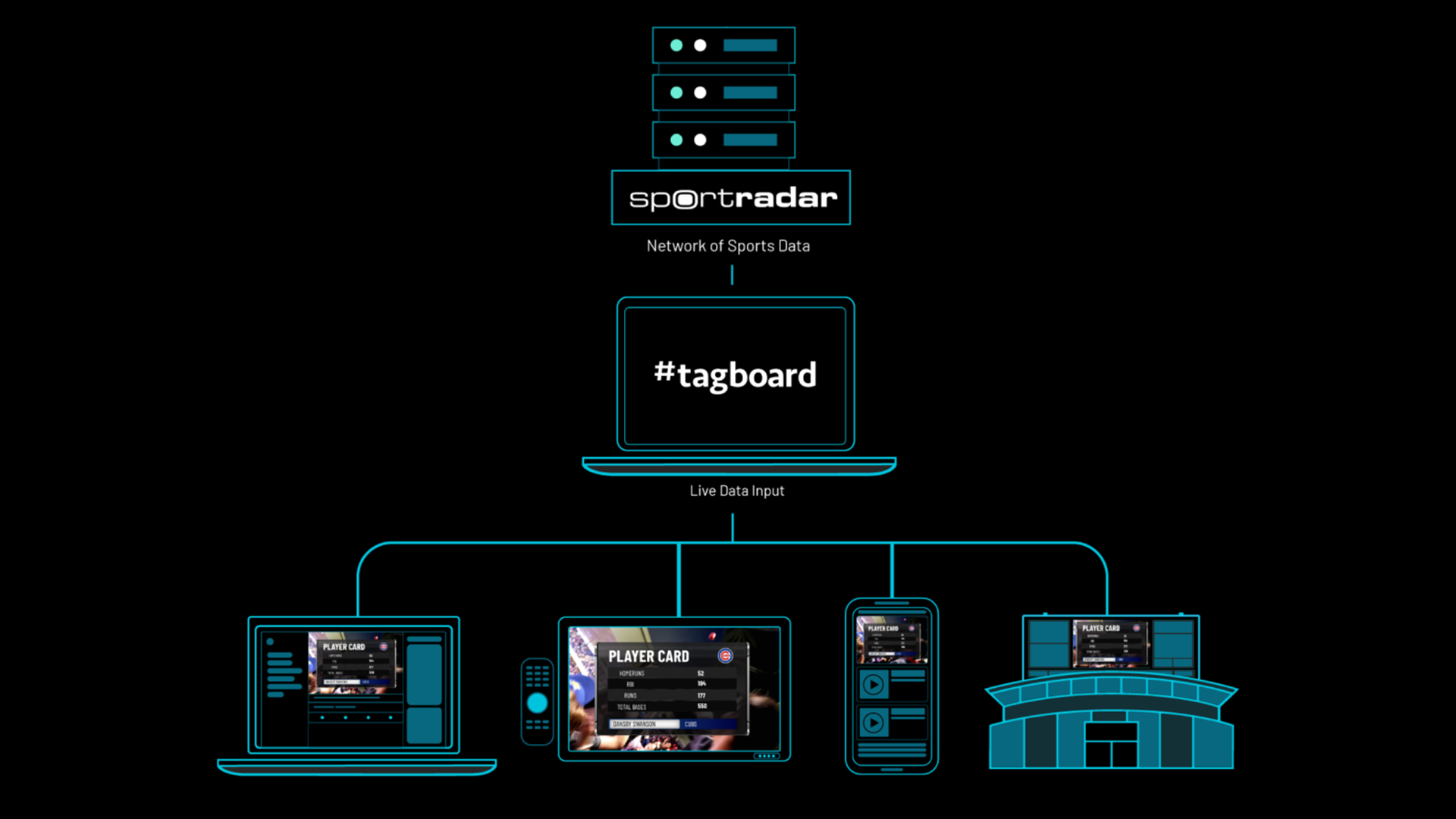 Tagboard Unveils New ‘App Marketplace’ at NBA Launchpad Offering