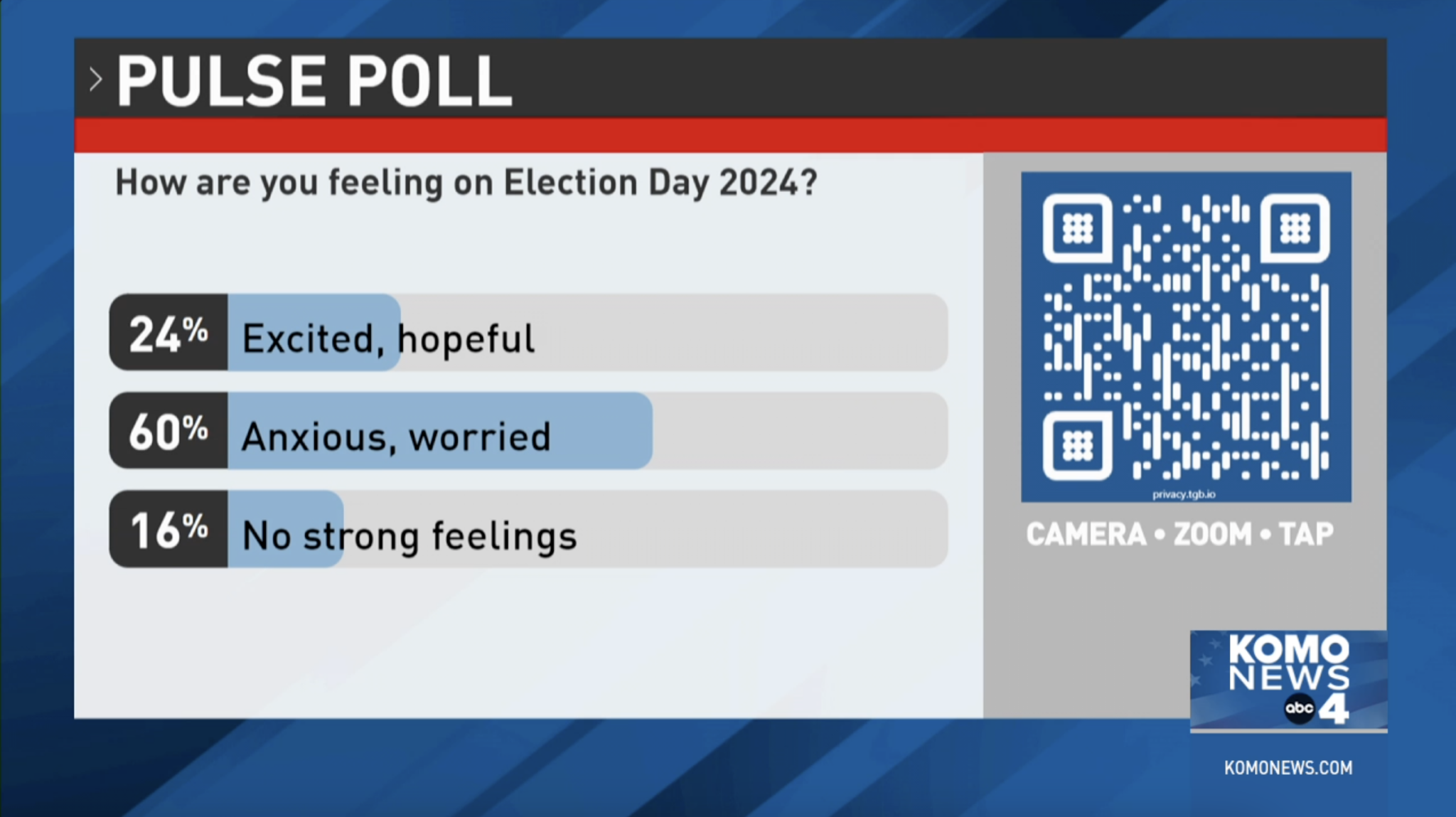 Iteractive Sticker Poll Examples Interactive Election Coverage: How News Outlets Leaned into ...