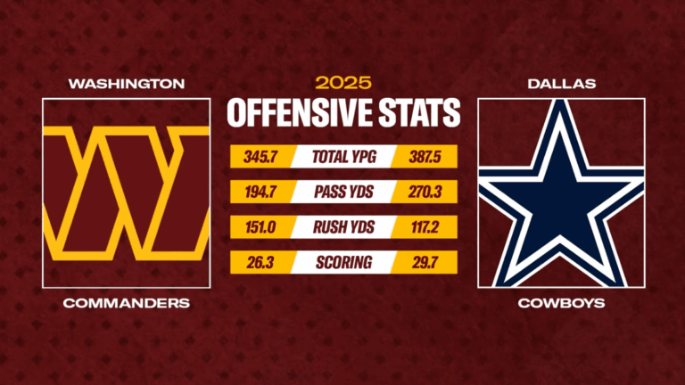 Commanders NFL Data