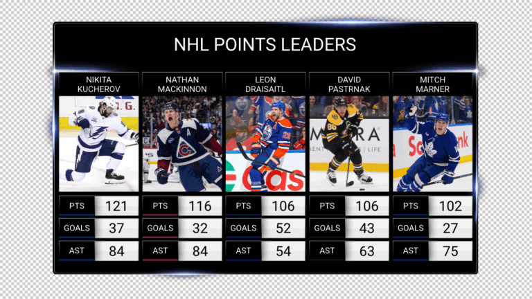 NHL Sportradar Template