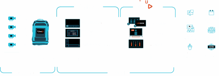LiveU Tagboard Workflow