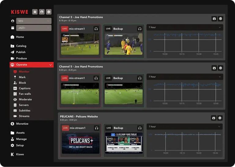 Kiswe Core Production Ecosytem