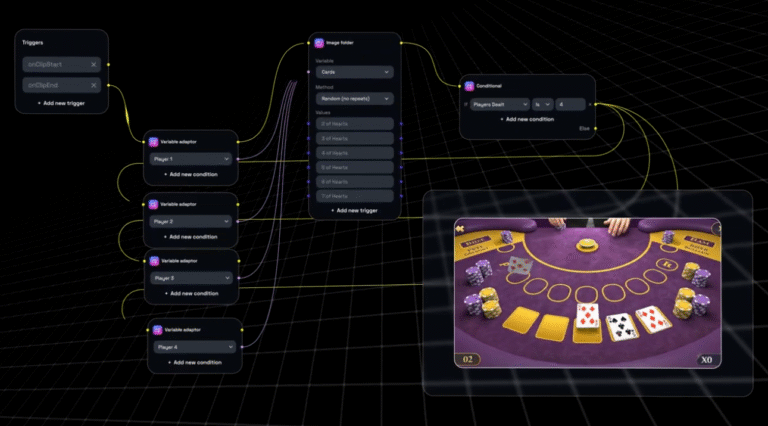 Adventr AI Powered Gaming