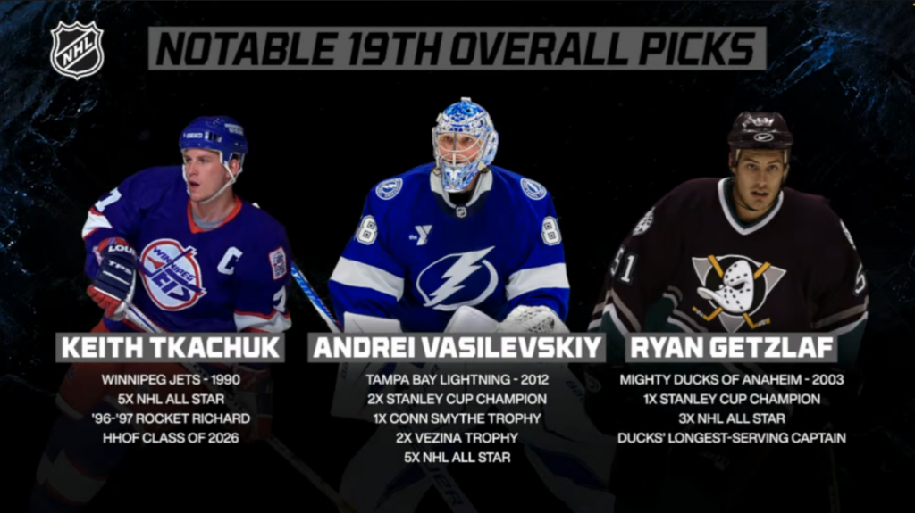 This is a full screen infographic that shows notable 19th overall picks, which is the same selection the Mammoth had before they traded up to 17