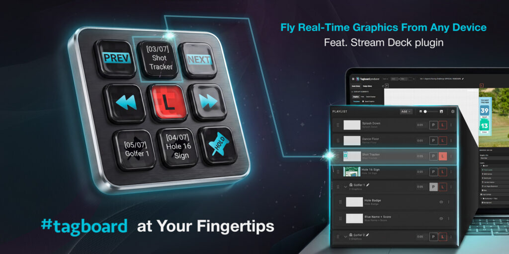 Tagboard graphic showing a Stream Deck controller with labeled buttons (PREV, NEXT, HOLD, Shot Tracker, Hole 16 Sign, golfer cues) connected by glowing blue lines to the Tagboard Producer interface on a laptop. Headline reads "Fly Real-Time Graphics From Any Device, Feat. Stream Deck plugin" with "#tagboard at Your Fingertips.