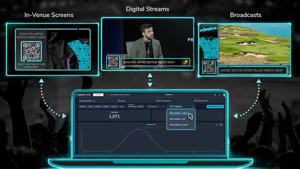 An example of a QR code on three different channels - broadcast, digital streams, and in-venue screens. Then all the QR codes point back to one central dashboard for tracking scans, but shows you can drill down a layer deeper to see how each channel performed on its own.
